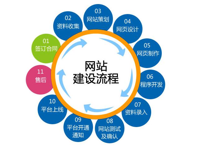 网站建设加分细节有哪些？网站建设中怎样设置网站的主题？